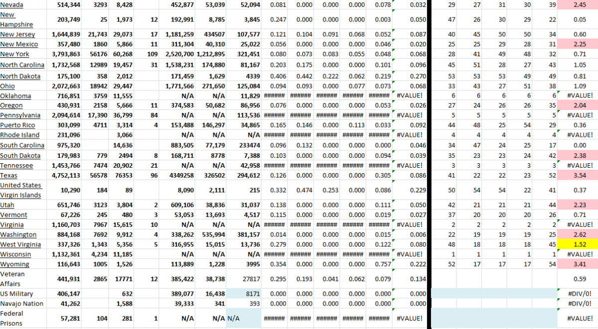 State Growth 010322 B.png