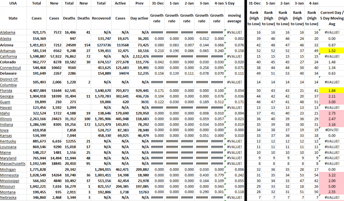 State Growth 010422 A.png