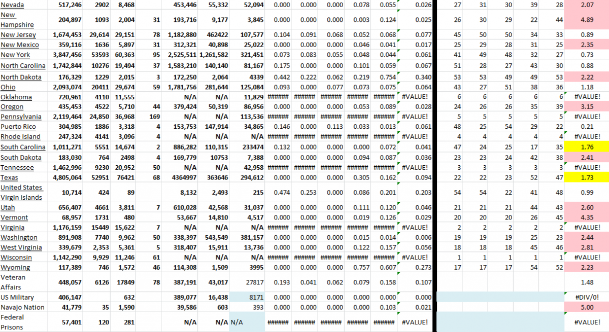 State Growth 010422 B.png
