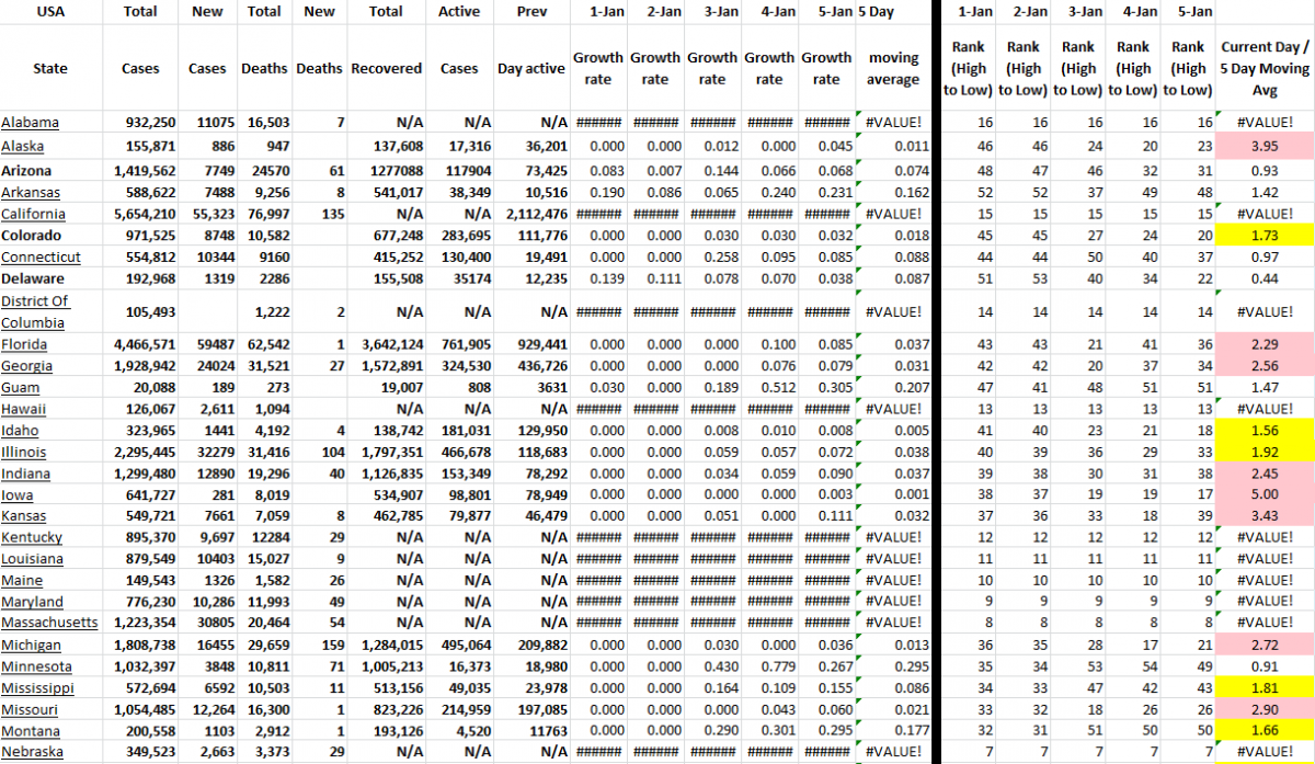 State Growth 010522 A.png
