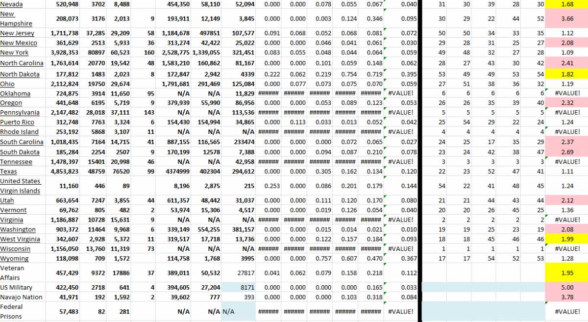 State Growth 010522 B.png