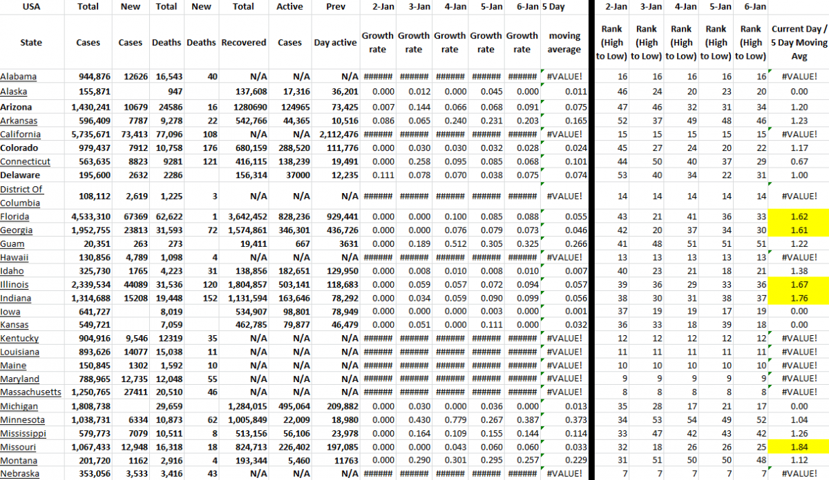 State Growth 010622 A.png