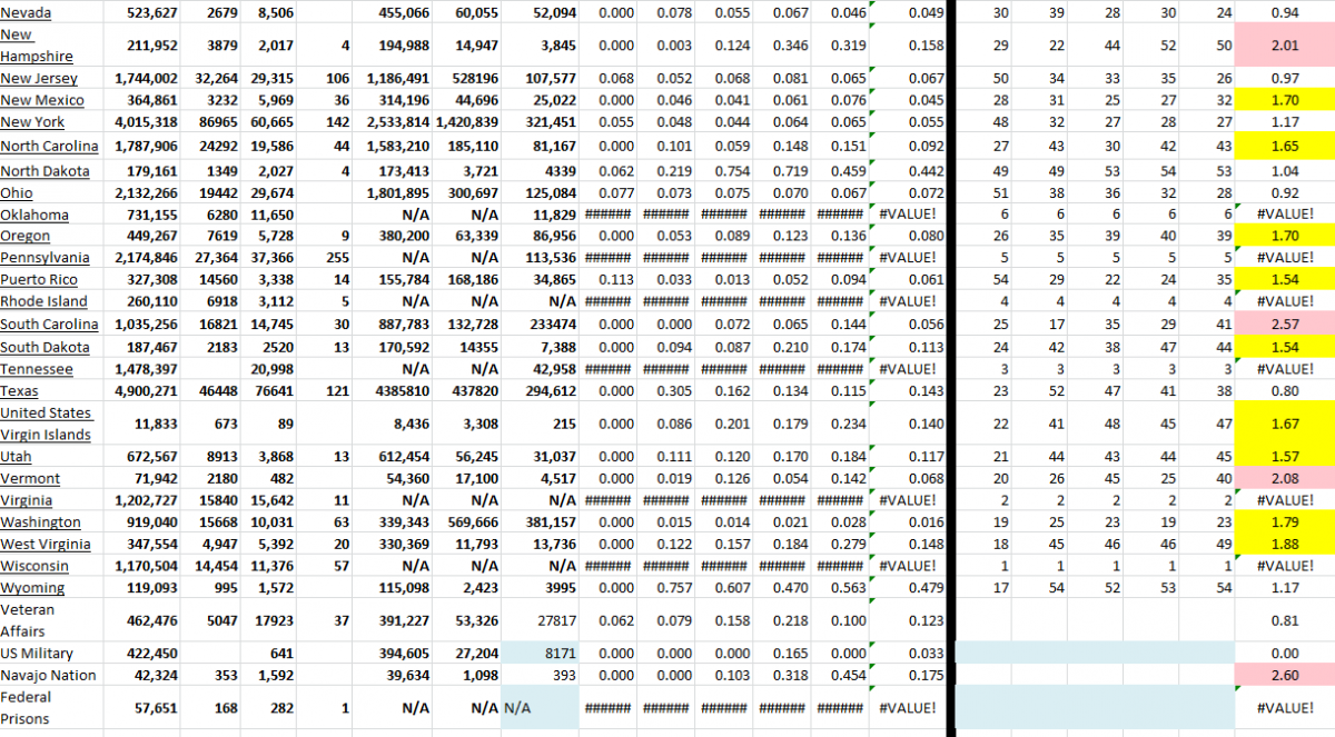 State Growth 010622 B.png