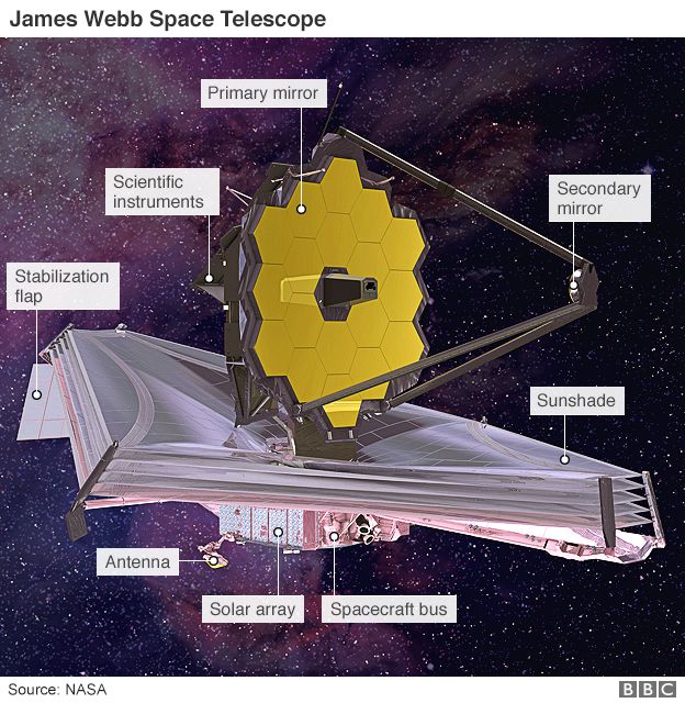 nasa-james-webb-spae-telescope.jpg