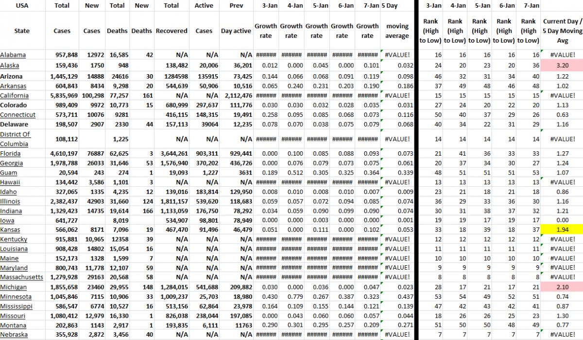 State Growth 010722 A.png