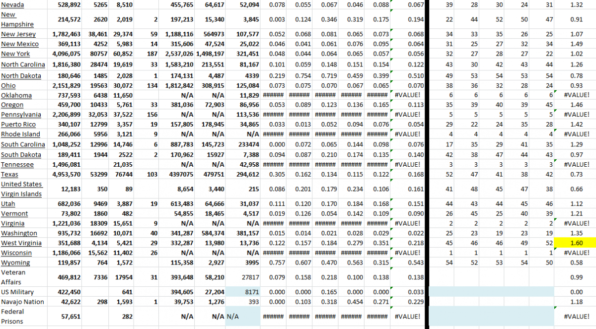 State Growth 010722 B.png