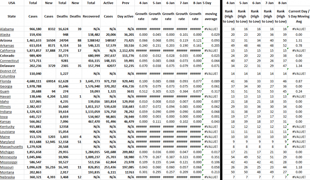 State Growth 010822 A.png