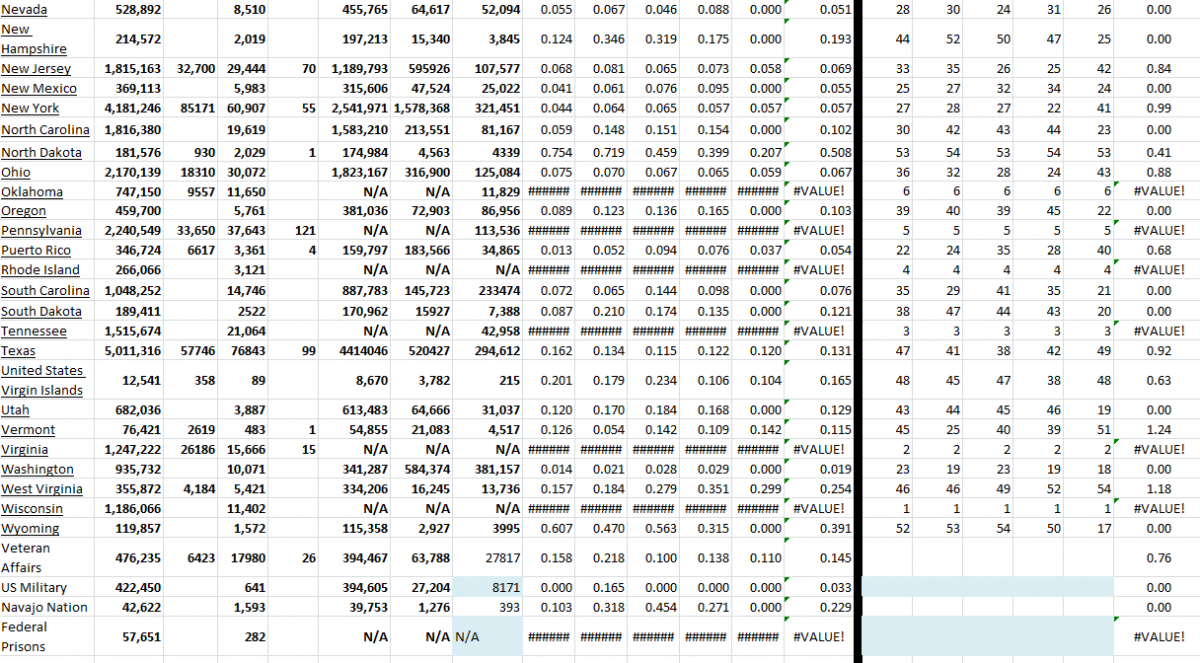 State Growth 010822 B.png