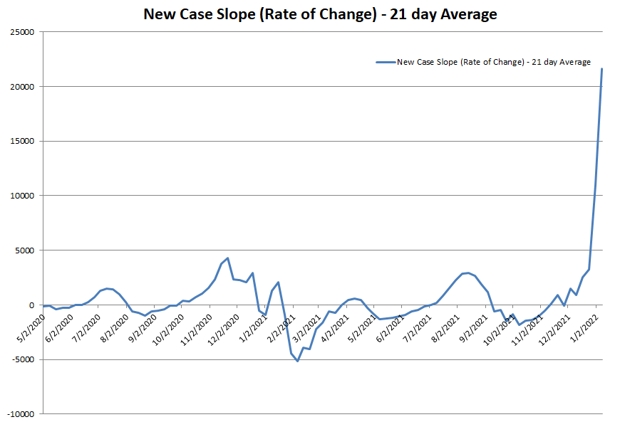 New Case Slope 010922.png