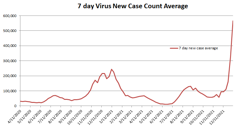 New Case 7 Day average 010922.png
