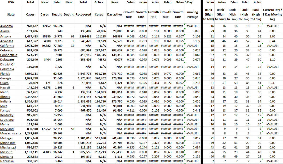 State Growth 010922 A.png