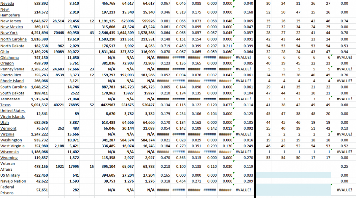 State Growth 010922 B.png