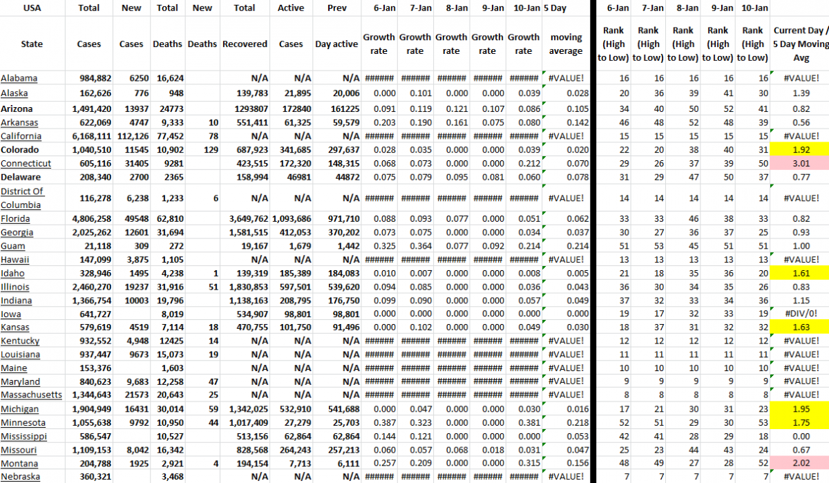 State Growth 011022 A.png