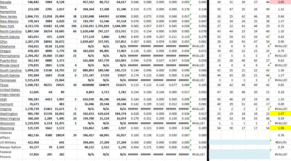 State Growth 011022 B.png