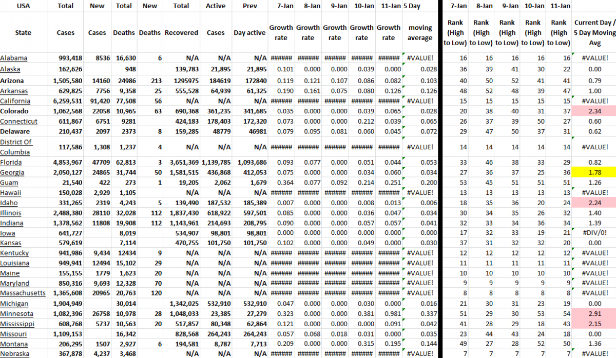 State Growth 011122 A.png