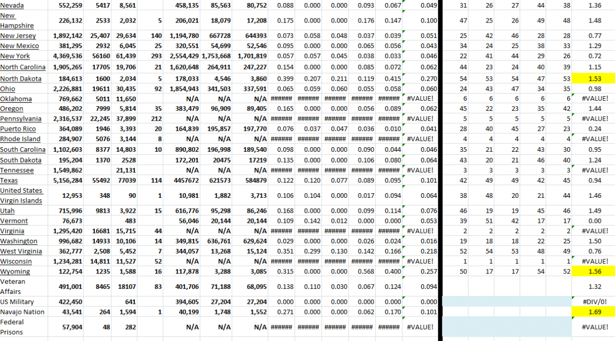 State Growth 011122 B.png