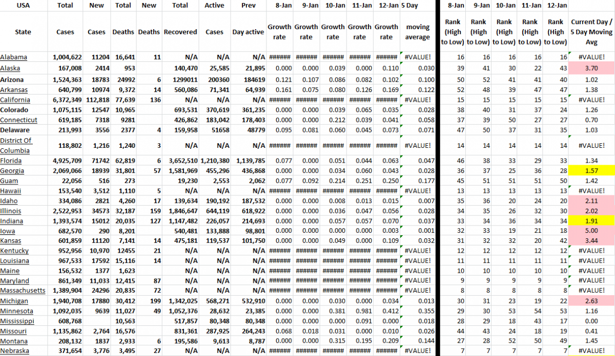 State Growth 011222 A.png