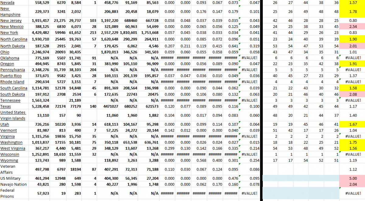 State Growth 011222 B.png
