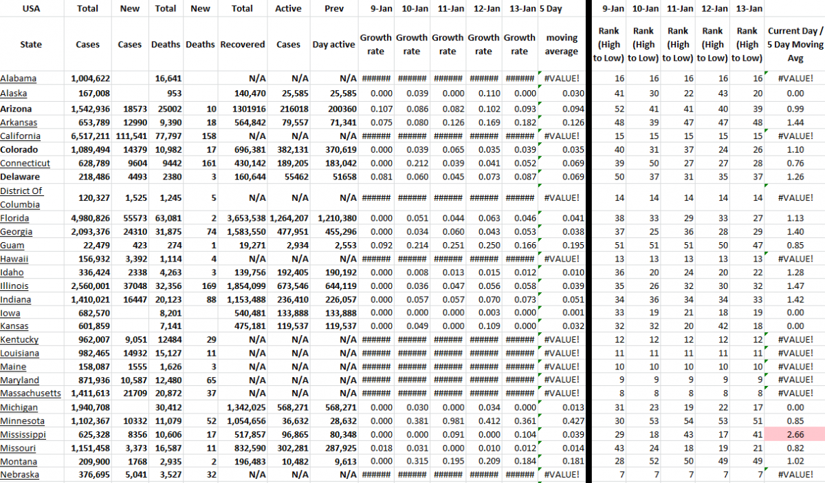 State Growth 011322 A.png