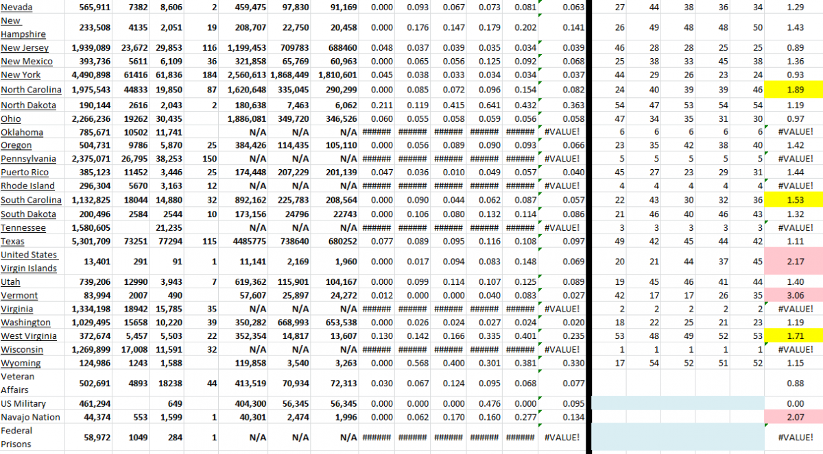 State Growth 011322 B.png