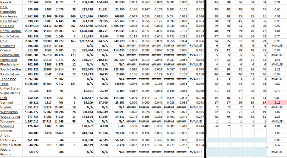 State Growth 011422 B.png