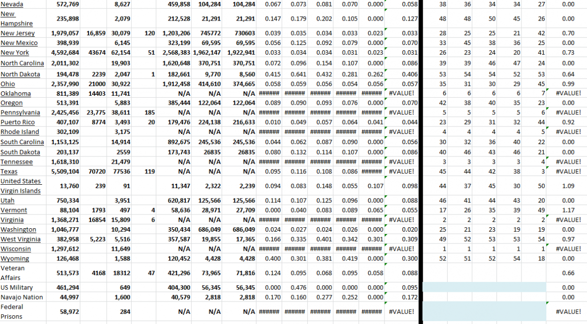 State Growth 011522 B.png