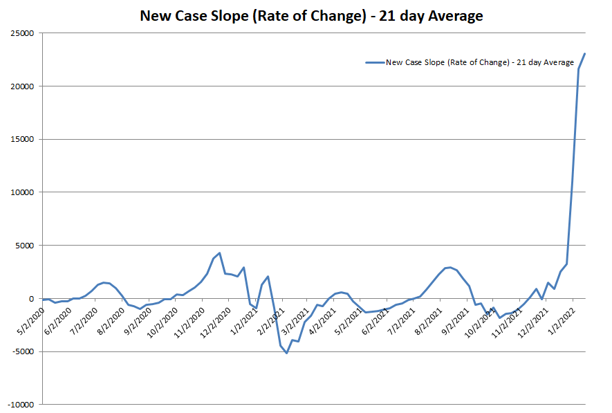 New Case Slope 011622png.png