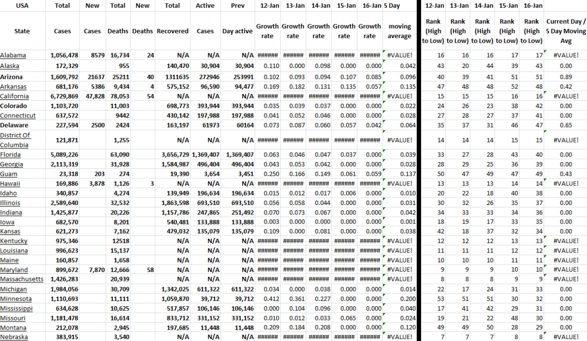 State Growth 011622 A.png