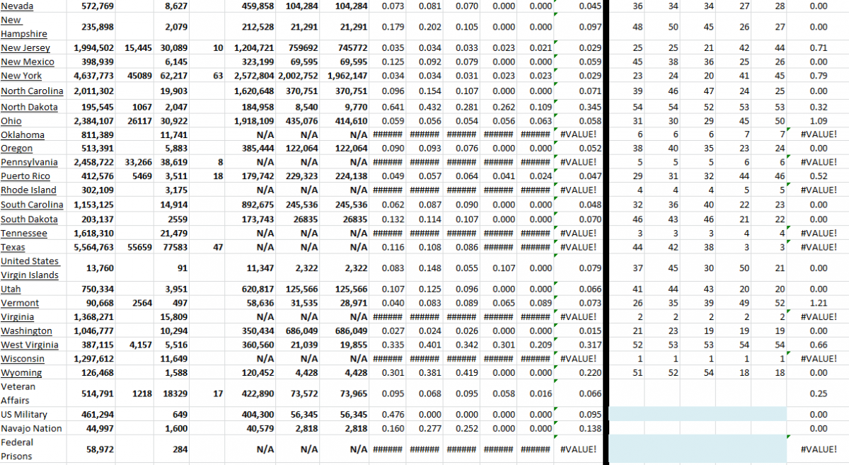 State Growth 011622 B.png