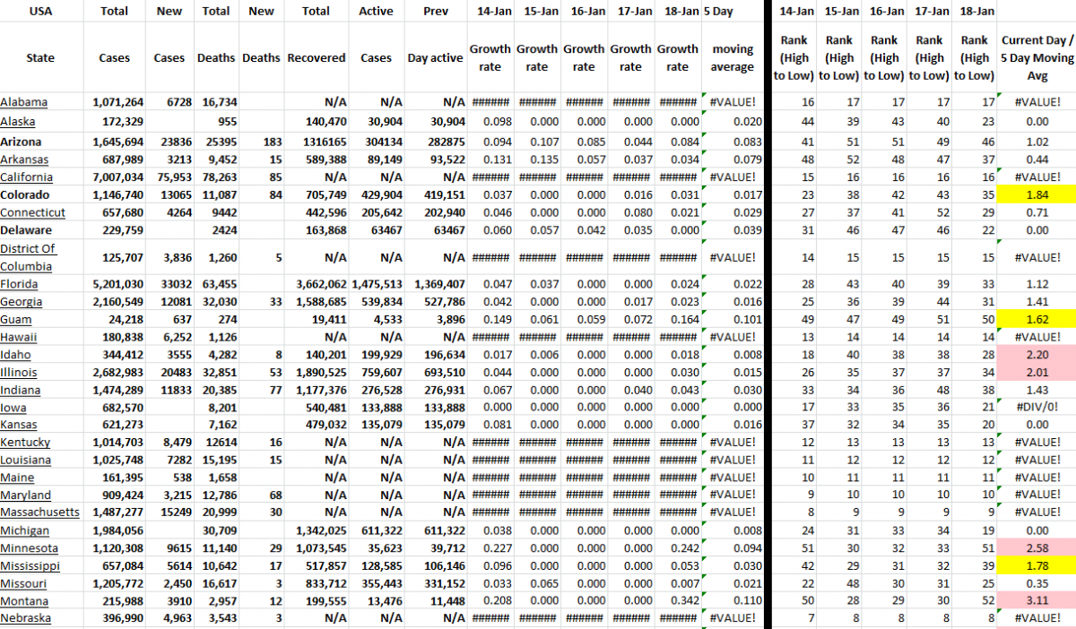State Growth 011822 A.png