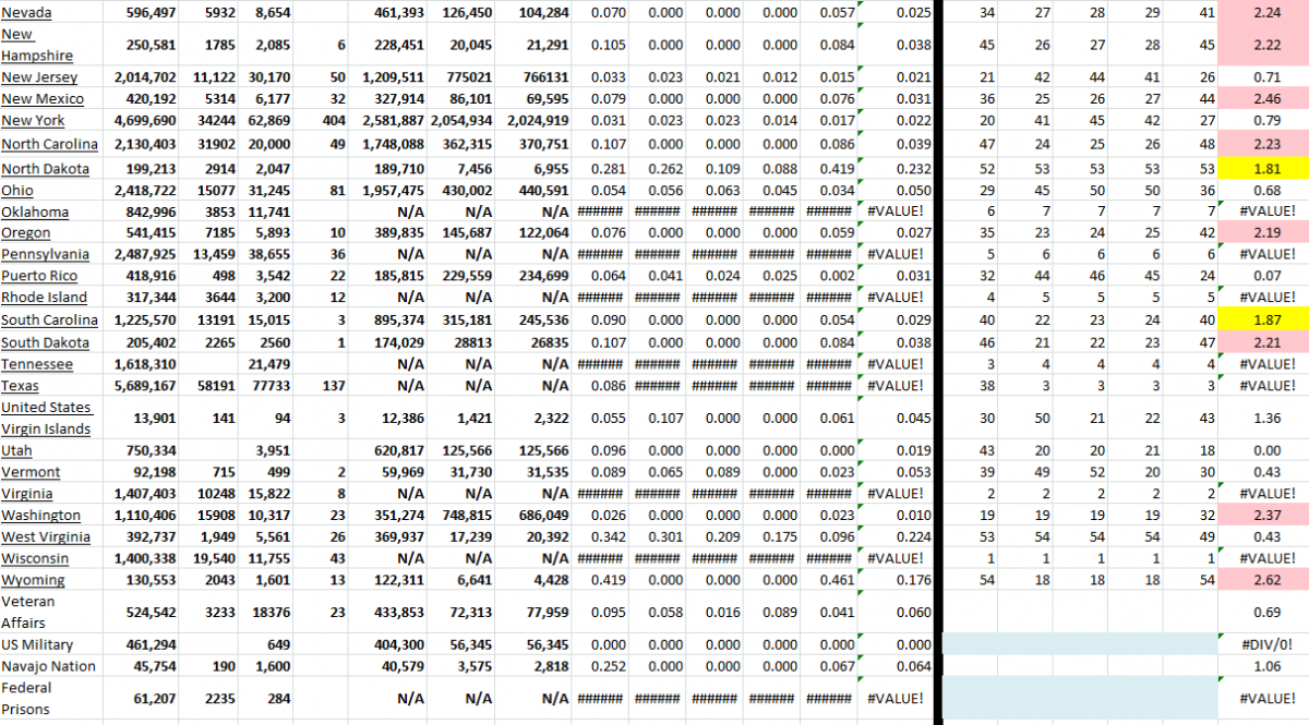 State Growth 011822 B.png