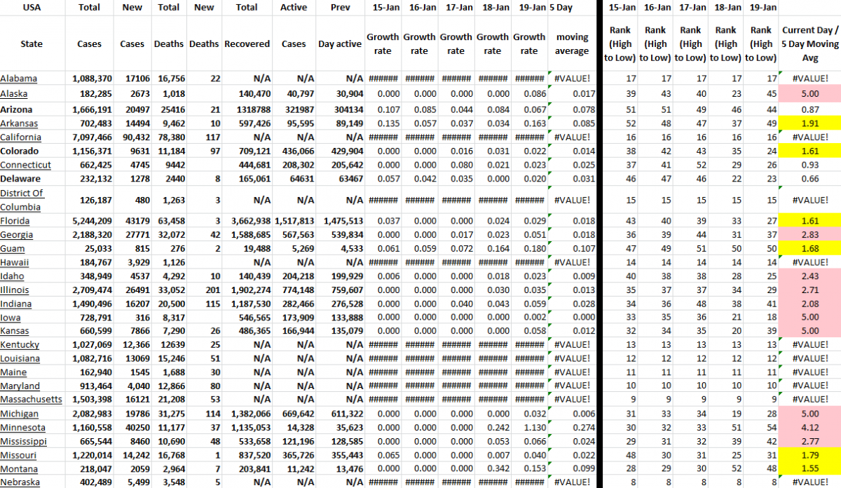 State Growth 011922 A.png