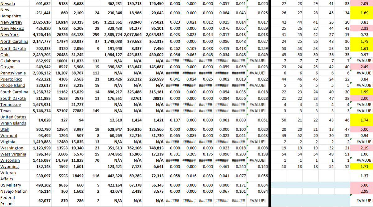 State Growth 011922 B.png