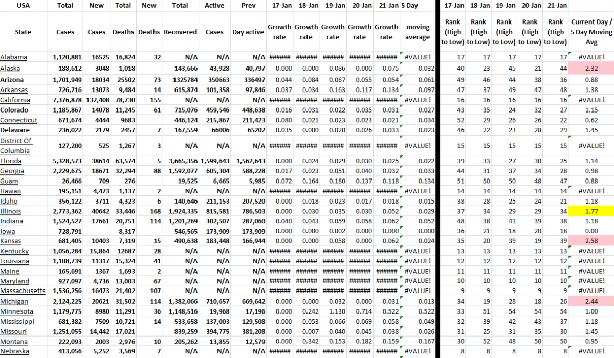 State Growth 012122 A.png