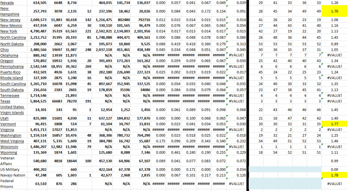 State Growth 012122 B.png