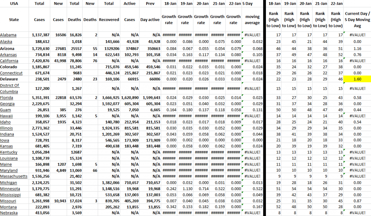 State Growth 012222 A.png