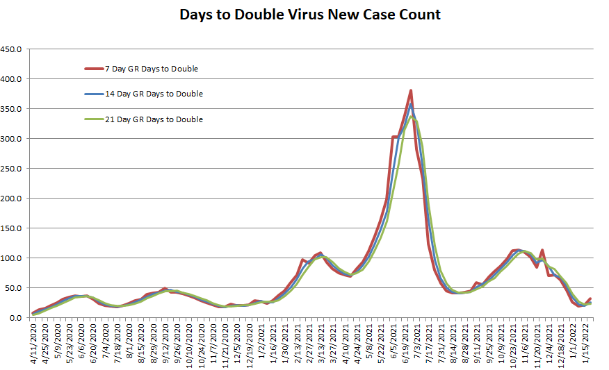Days to Double 012222.png