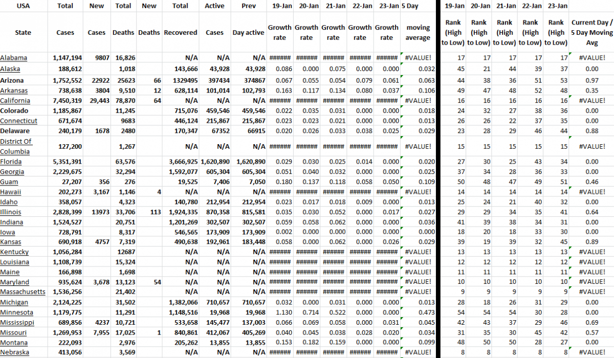 State Growth 012322 A.png