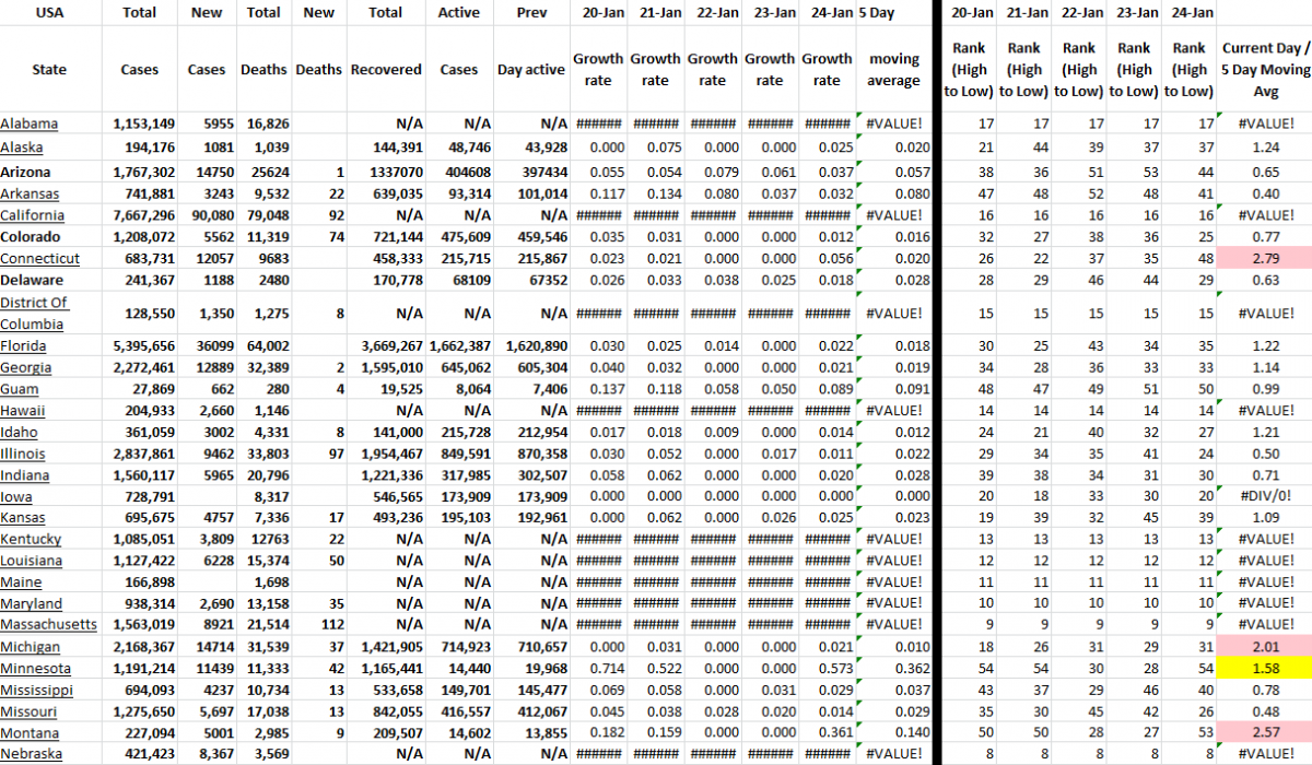 State  Growth 012422 A.png