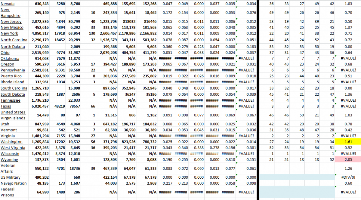 State Growth 012422 B.png