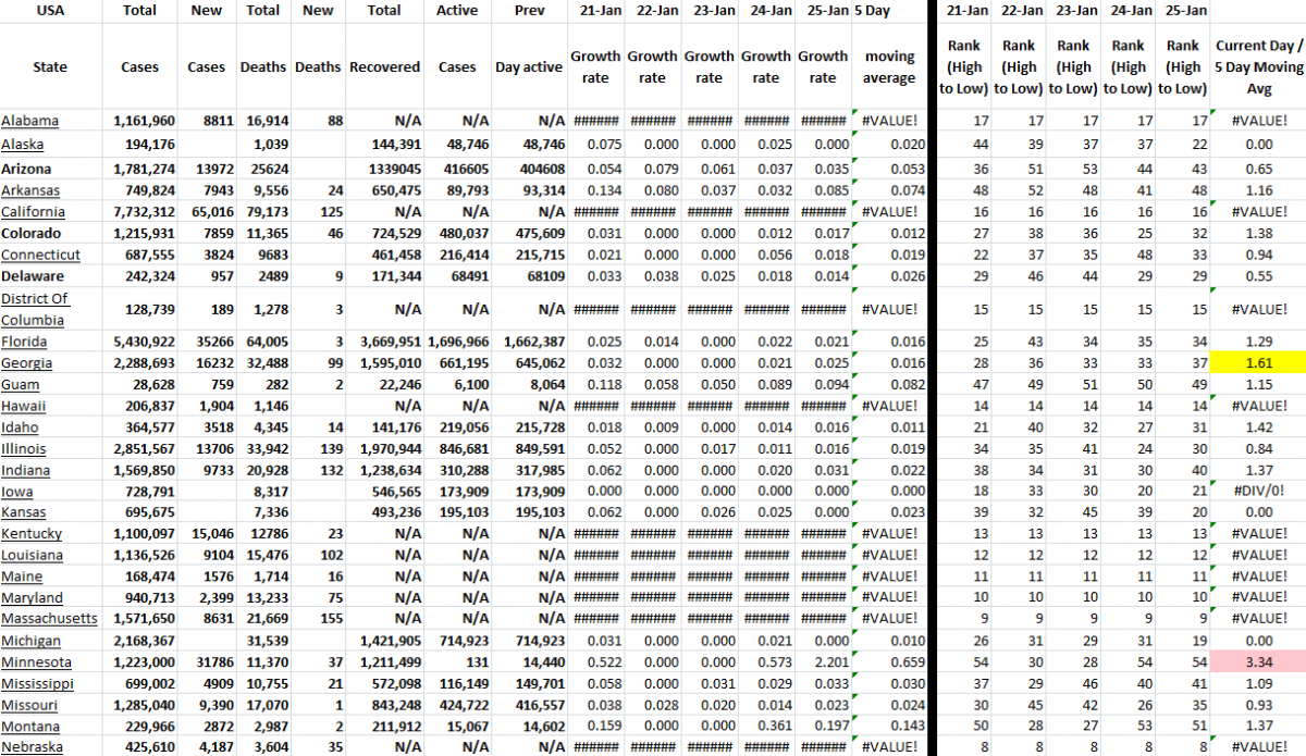 State Growth 012522 A.png