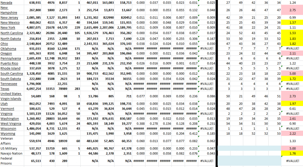 State Growth 012622 B.png