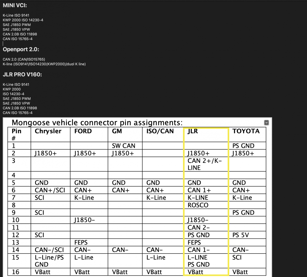 Mini VCI vs Open Port Vs mongoose clone vs Original mongoose Pin diagram