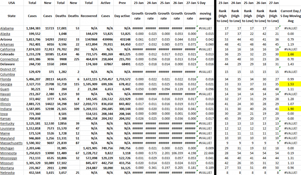 State Growth 012722 A.png
