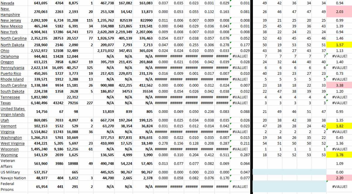 State Ggrowth 012722 B.png