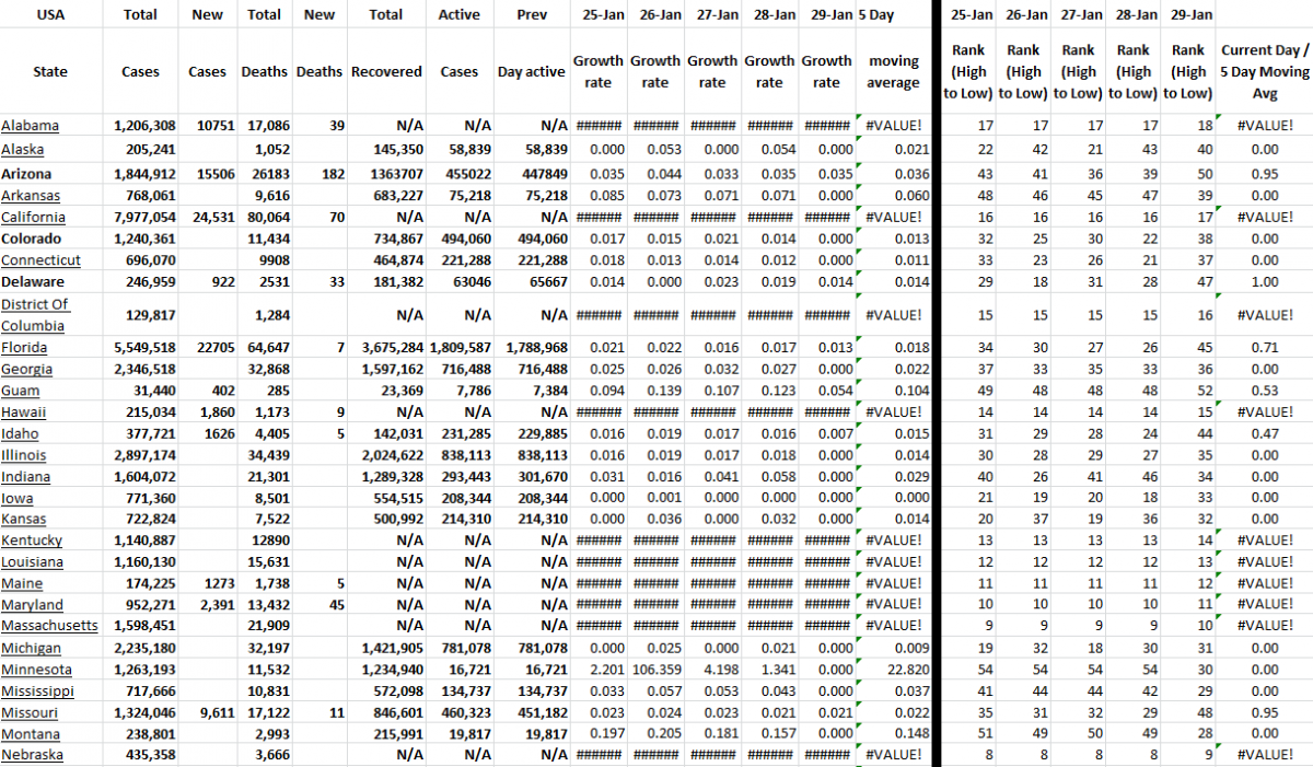 State Growth 012922 A.png
