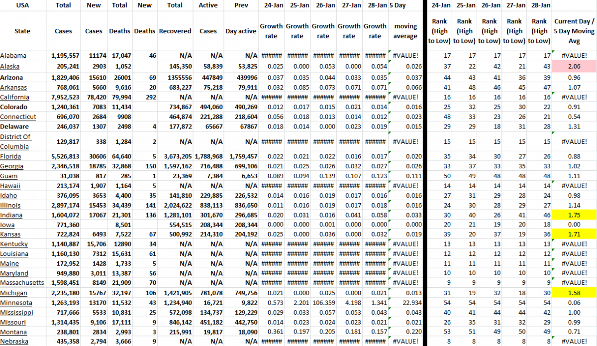 State Growth 012822 A.png