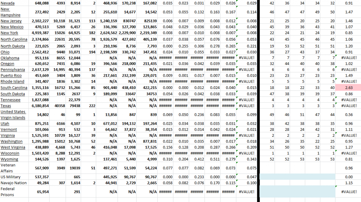 State Growth 012822 B.png