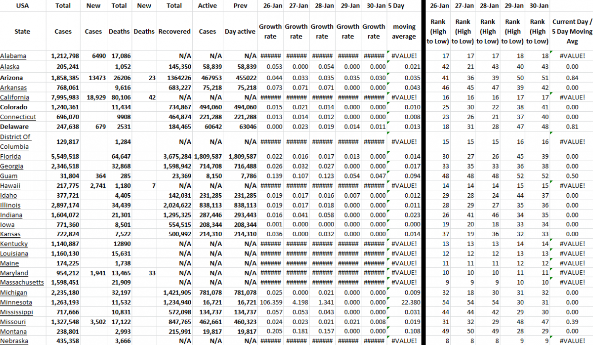 State Growth 013022 A.png