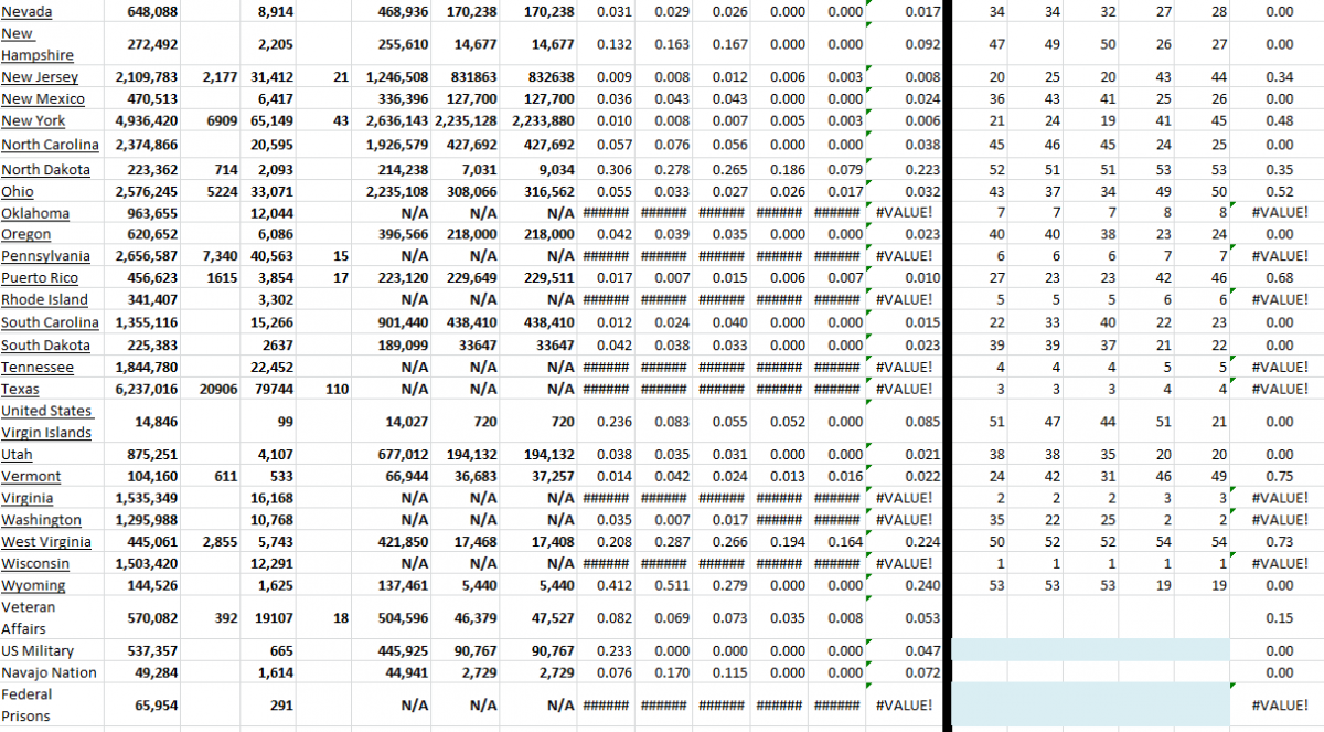 State Growth 013022 B.png